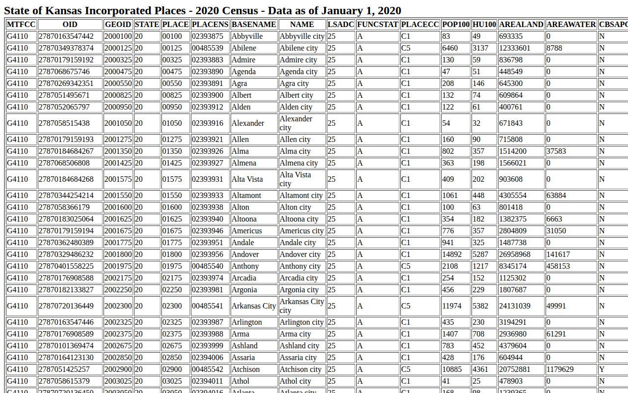 Utica population source used to route busted mugshot records
